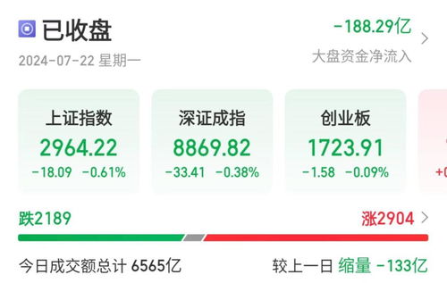 微軟藍屏事件引爆市場，A股網絡安全概念板塊強勢崛起